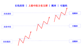 resist change support in rising cn